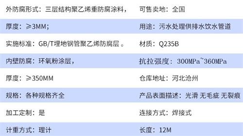 辽宁加强级tpep防腐钢管批发参数指标