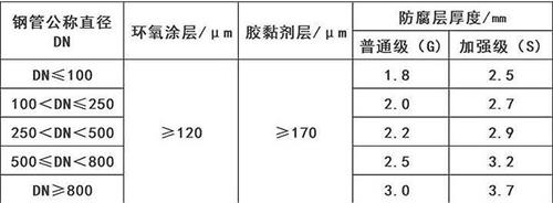 辽宁3pe防腐钢管厂家涂层参数