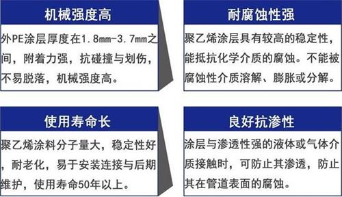 辽宁3pe防腐钢管厂家性能优势